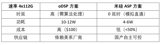替代高端oDSP,2121非凡发布高性能ASP电芯片! 替代高端oDSP,2121非凡发布高性能ASP电芯片!