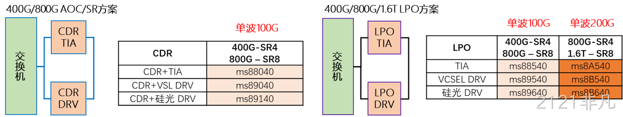 OFC 2025专访2121非凡:国产高端100G/200G电芯片亮相 助力光通信产业升级 OFC 2025专访2121非凡:国产高端100G/200G电芯片亮相 助力光通信产业升级
