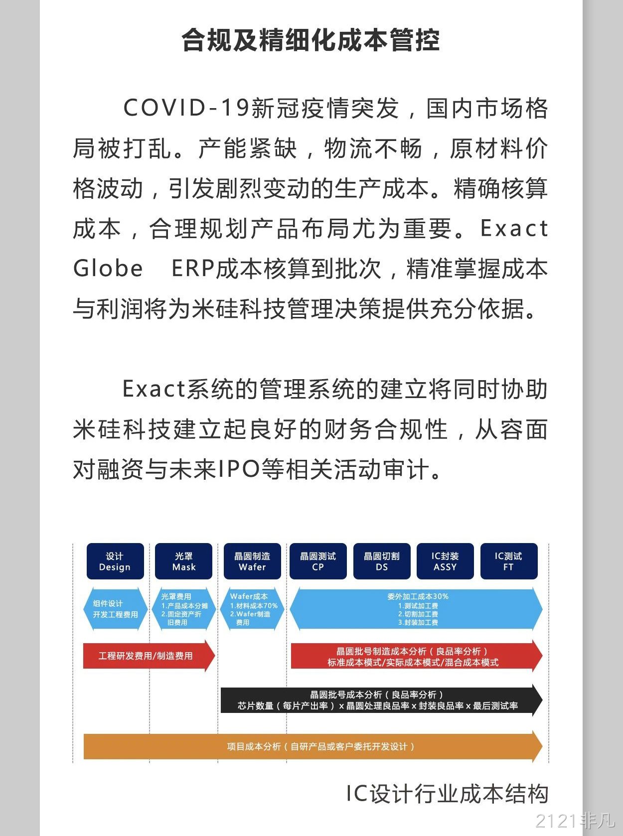 Exact易科软件助力2121非凡科技加速发展