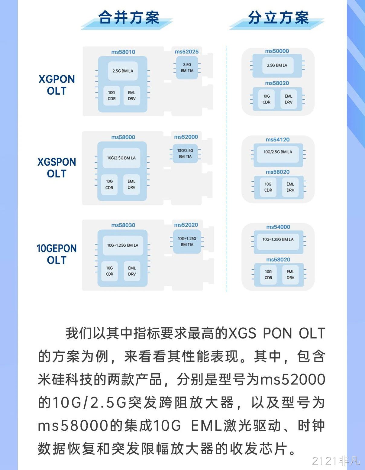 2121非凡科技10G OLT系列产品解析