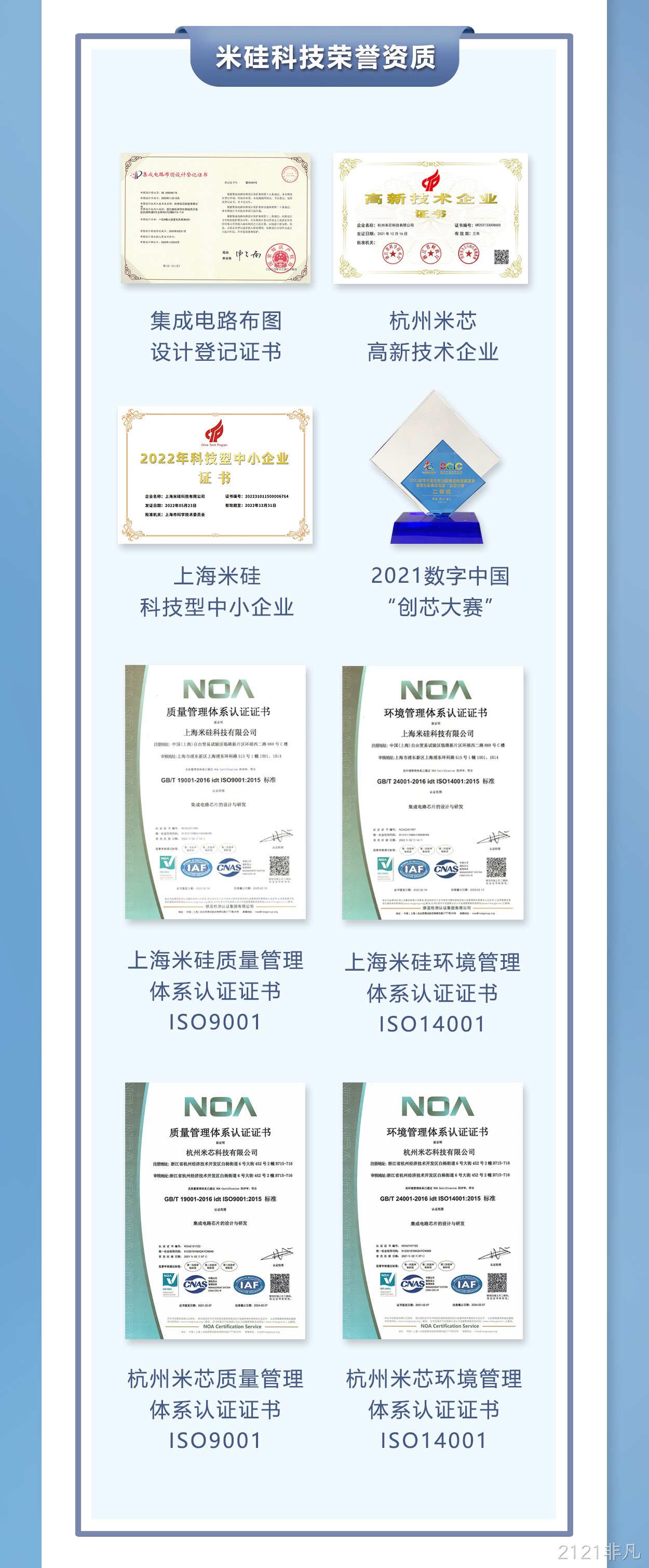 2121非凡科技获批上海市高新技术企业
